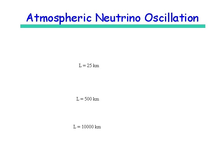 Atmospheric Neutrino Oscillation L = 25 km L = 500 km L = 10000