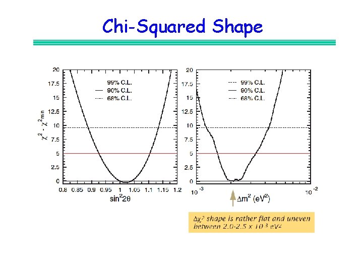 Chi-Squared Shape 