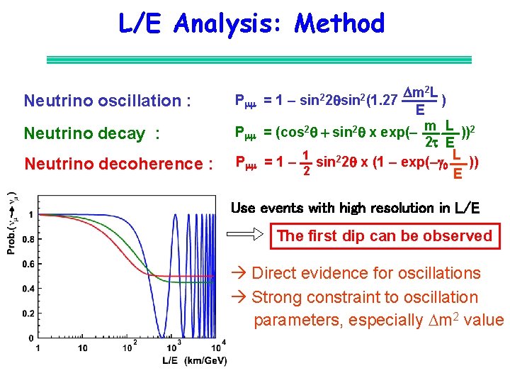 L/E Analysis: Method Neutrino oscillation : P Neutrino decay : P Neutrino decoherence :