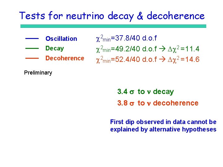 Tests for neutrino decay & decoherence Oscillation Decay Decoherence c 2 min=37. 8/40 d.