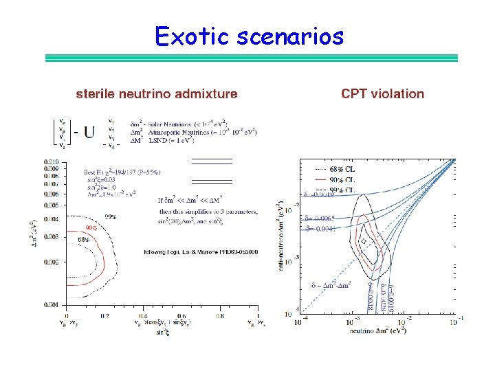 Exotic scenarios 