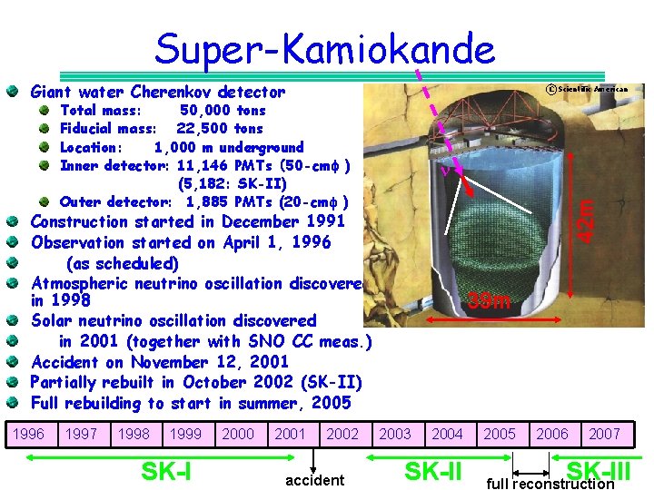 Super-Kamiokande Giant water Cherenkov detector C Scientific American Total mass: 50, 000 tons Fiducial