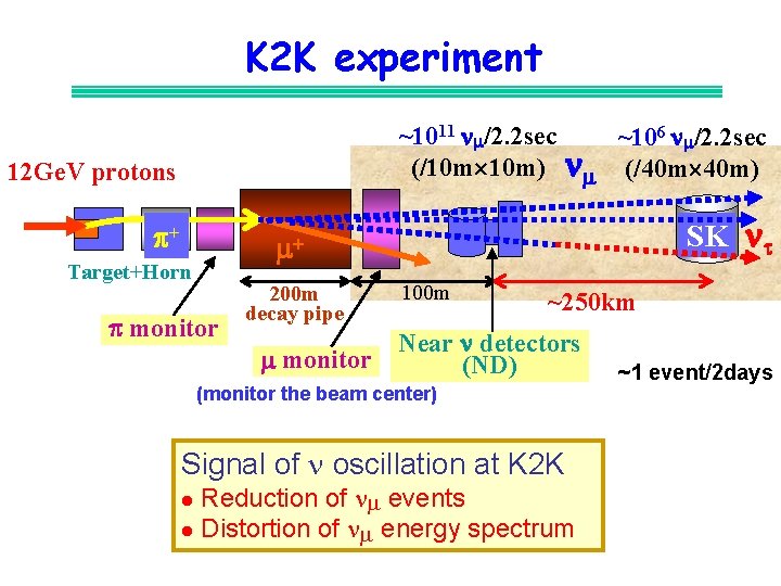 K 2 K experiment ~1011 n /2. 2 sec (/10 m 10 m) 12