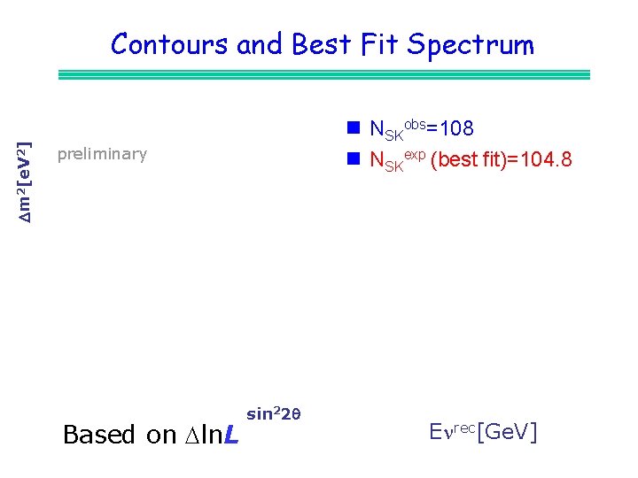 Dm 2[e. V 2] Contours and Best Fit Spectrum n NSKobs=108 n NSKexp (best