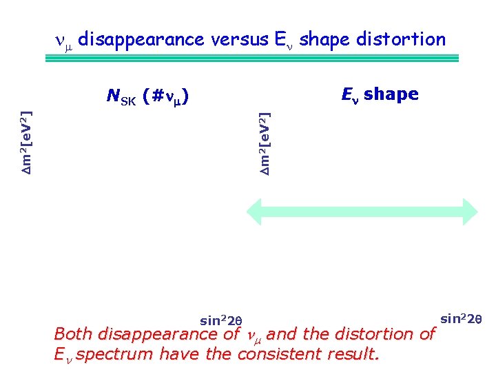 n En shape NSK (#n ) Dm 2[e. V 2] n disappearance versus En