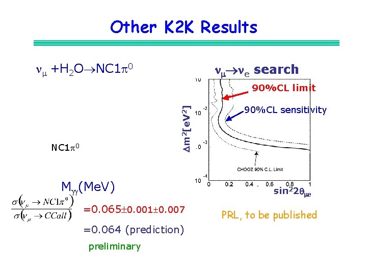 Other K 2 K Results n +H 2 O NC 1 p 0 n