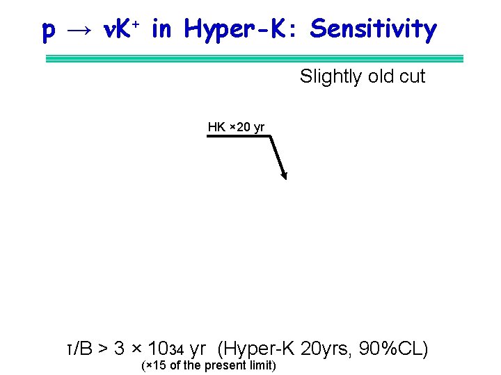 p → n. K+ in Hyper-K： Sensitivity Slightly old cut HK × 20 yr