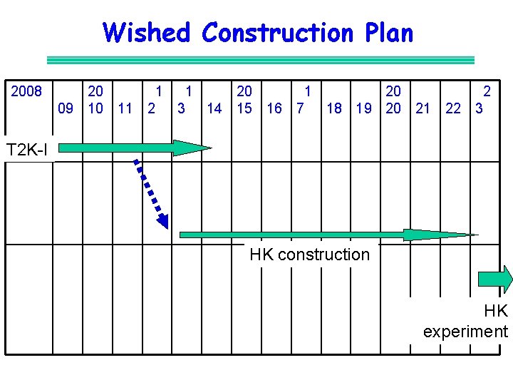 Wished Construction Plan 2008 20 1 1 20 2 09 10 11 2 3