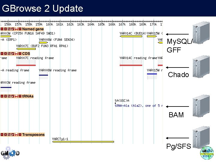 GBrowse 2 Update My. SQL/ GFF Chado BAM Pg/SFS 