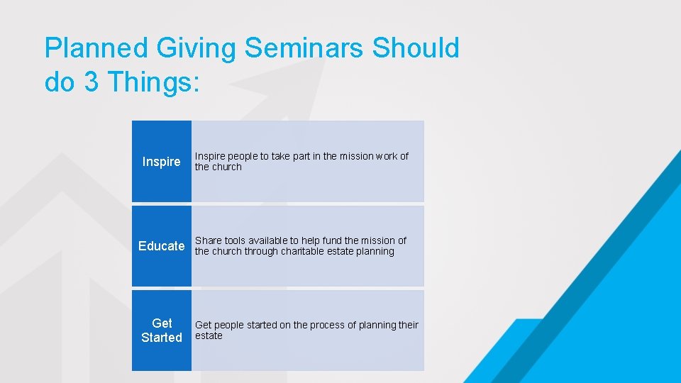 Planned Giving Seminars Should do 3 Things: Inspire people to take part in the