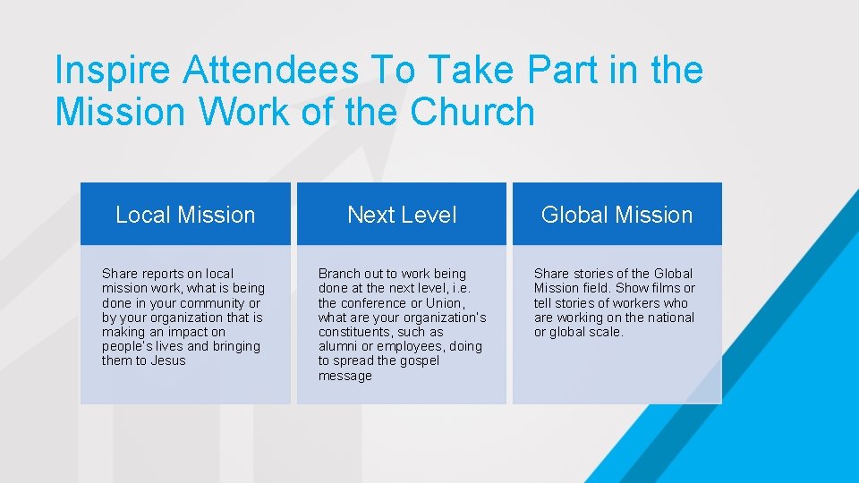 Inspire Attendees To Take Part in the Mission Work of the Church Local Mission