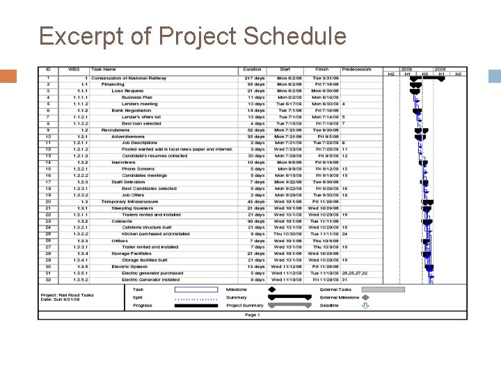 Excerpt of Project Schedule 