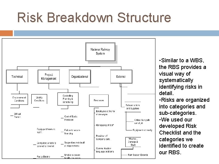 Risk Breakdown Structure • Similar to a WBS, the RBS provides a visual way
