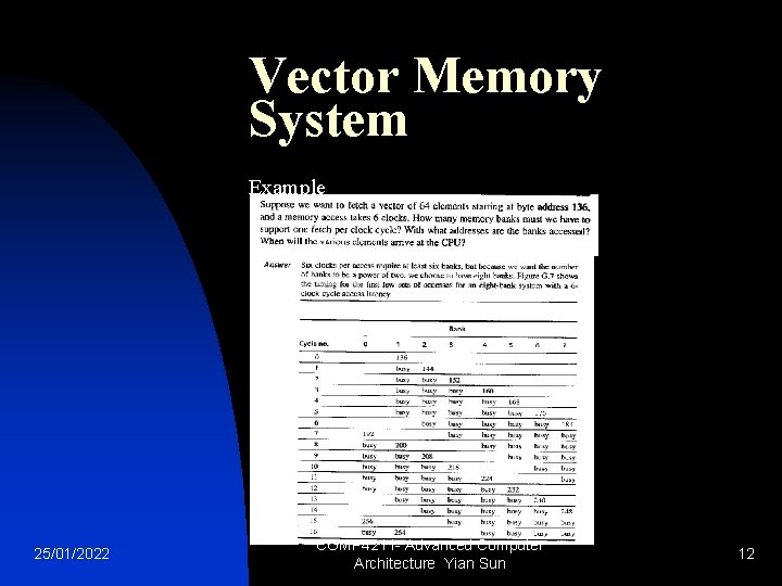 Vector Memory System Example 25/01/2022 COMP 4211 - Advanced Computer Architecture Yian Sun 12