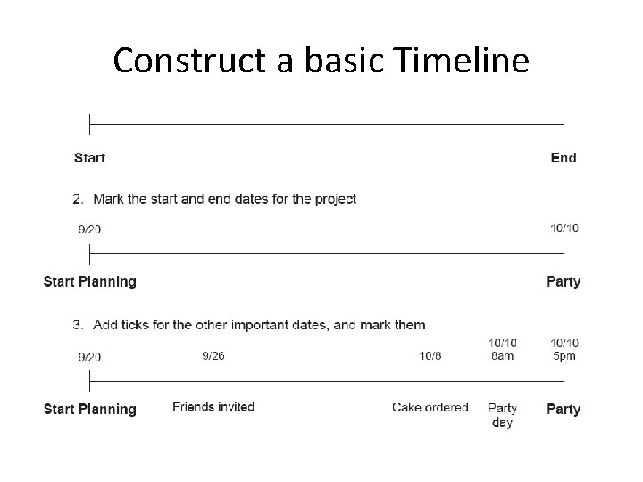 Construct a basic Timeline 