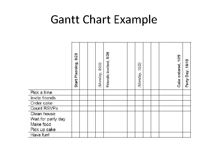 Gantt Chart Example 