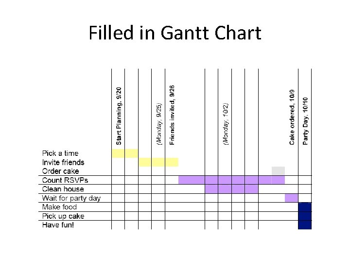 Filled in Gantt Chart 