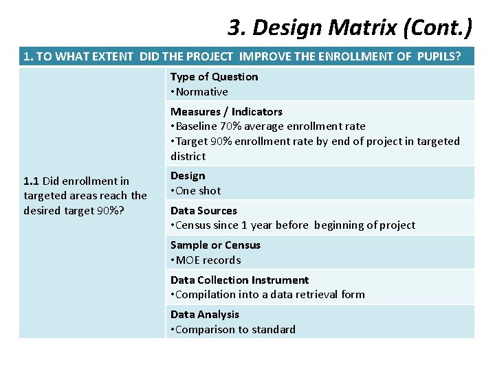 3. Design Matrix (Cont. ) 1. TO WHAT EXTENT DID THE PROJECT IMPROVE THE