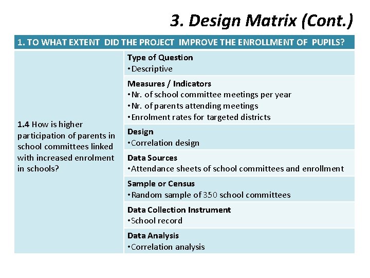 3. Design Matrix (Cont. ) 1. TO WHAT EXTENT DID THE PROJECT IMPROVE THE