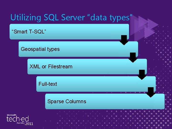 Utilizing SQL Server “data types” “Smart T-SQL” Geospatial types XML or Filestream Full-text Sparse