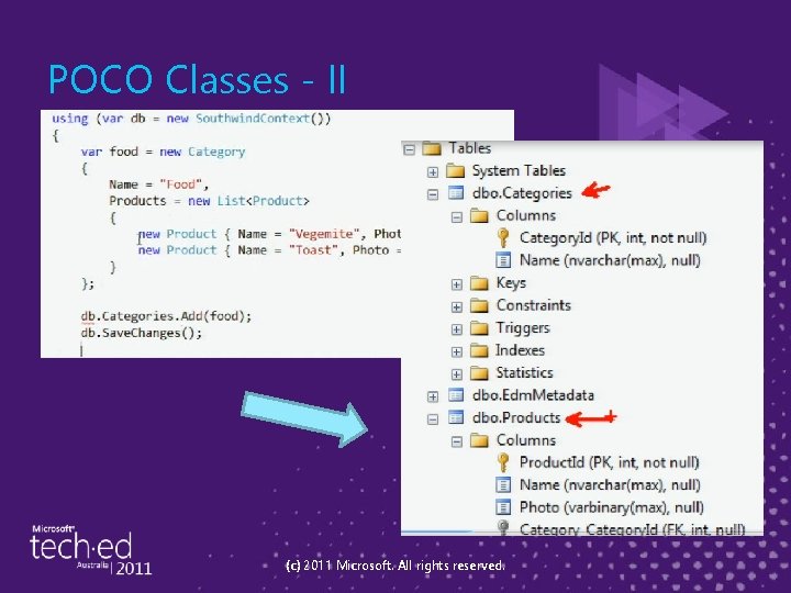POCO Classes - II (c) 2011 Microsoft. All rights reserved. 