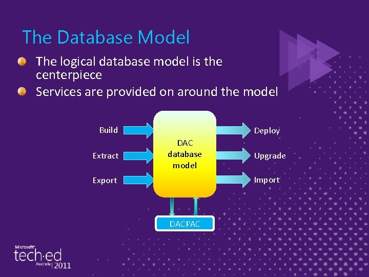 The Database Model The logical database model is the centerpiece Services are provided on
