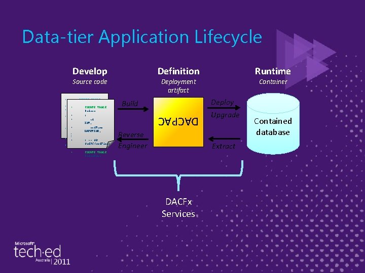 Data-tier Application Lifecycle • • • • . . . CREATE ) --TABLE ON