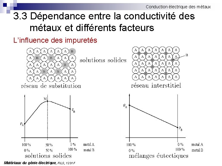 Conduction électrique des métaux 3. 3 Dépendance entre la conductivité des métaux et différents