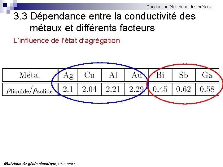 Conduction électrique des métaux 3. 3 Dépendance entre la conductivité des métaux et différents