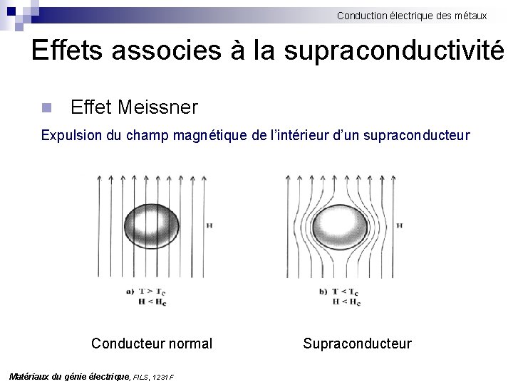 Conduction électrique des métaux Effets associes à la supraconductivité n Effet Meissner Expulsion du