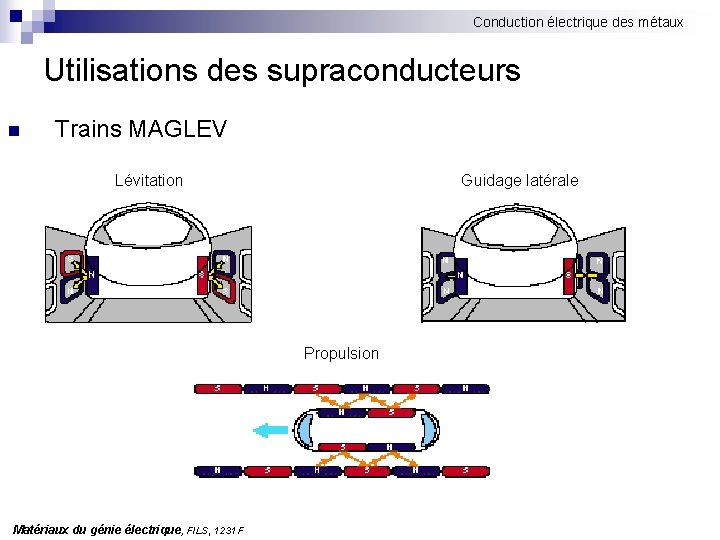 Conduction électrique des métaux Utilisations des supraconducteurs n Trains MAGLEV Lévitation Guidage latérale Propulsion