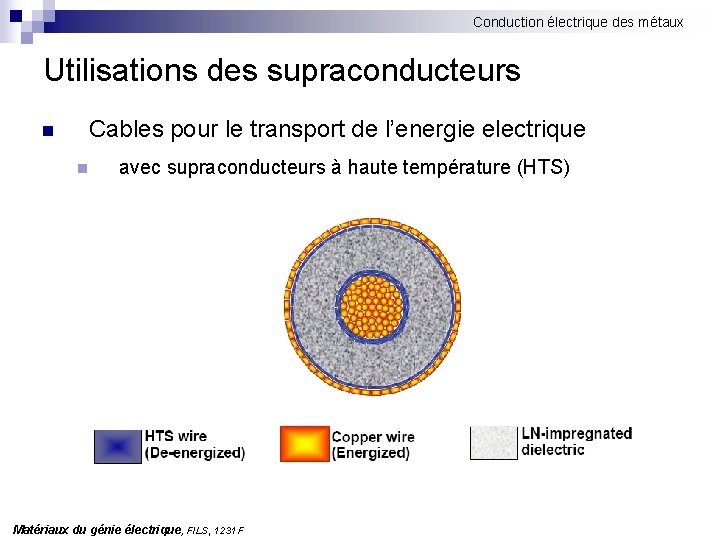 Conduction électrique des métaux Utilisations des supraconducteurs n Cables pour le transport de l’energie
