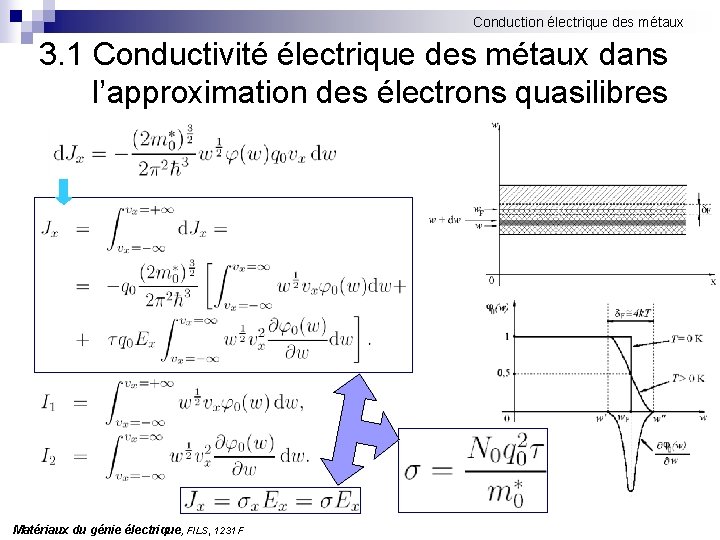 Conduction électrique des métaux 3. 1 Conductivité électrique des métaux dans l’approximation des électrons