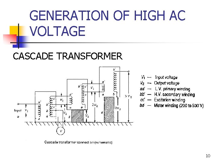 GENERATION OF HIGH AC VOLTAGE CASCADE TRANSFORMER 10 