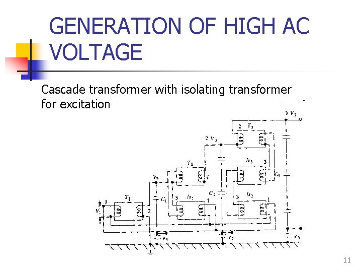 GENERATION OF HIGH AC VOLTAGE Cascade transformer with isolating transformer for excitation 11 