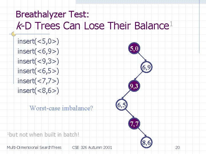 Breathalyzer Test: k-D Trees Can Lose Their Balance 1 insert(<5, 0>) insert(<6, 9>) insert(<9,