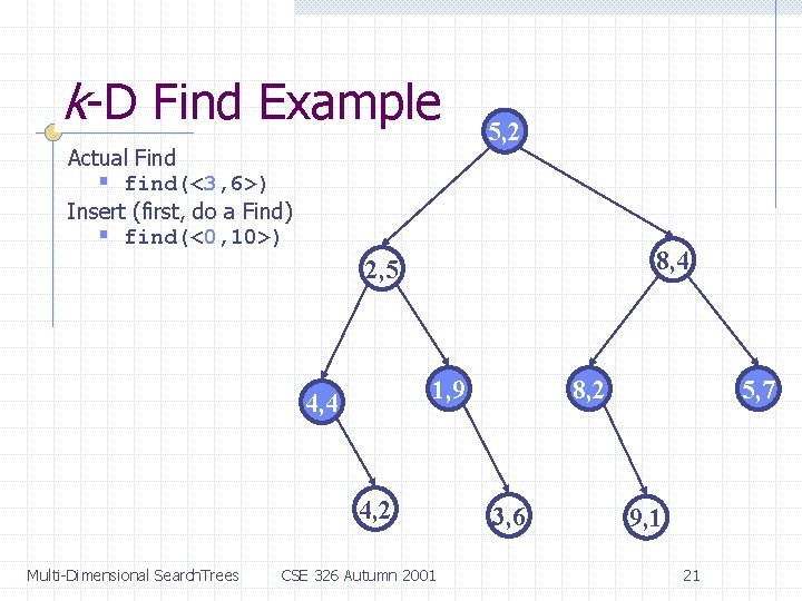 k-D Find Example Actual Find § find(<3, 6>) Insert (first, do a Find) §