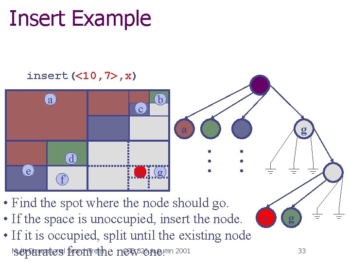 Insert Example insert(<10, 7>, x) a c b a f x g … …