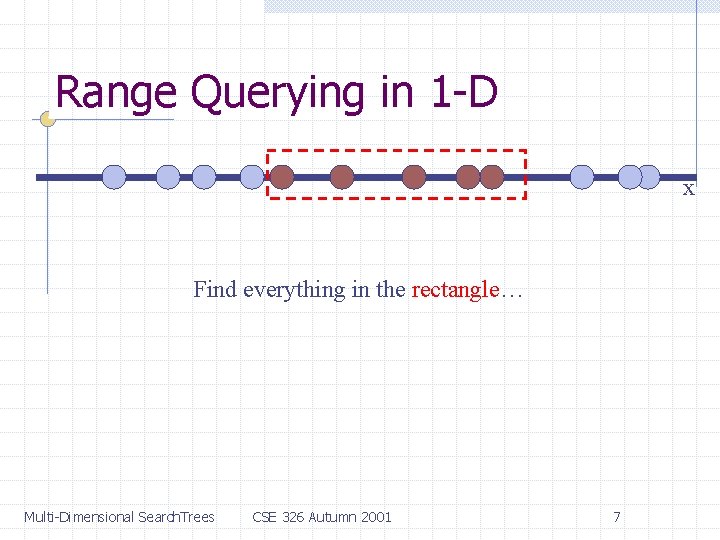 Range Querying in 1 -D x Find everything in the rectangle… Multi-Dimensional Search. Trees