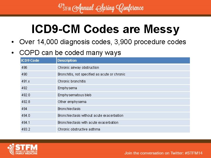 ICD 9 -CM Codes are Messy • Over 14, 000 diagnosis codes, 3, 900