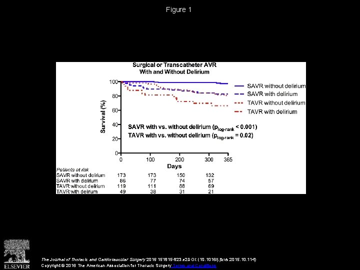 Figure 1 The Journal of Thoracic and Cardiovascular Surgery 2016 151815 -823. e 2