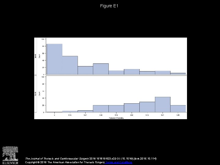 Figure E 1 The Journal of Thoracic and Cardiovascular Surgery 2016 151815 -823. e