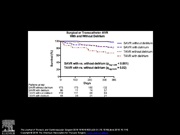 The Journal of Thoracic and Cardiovascular Surgery 2016 151815 -823. e 2 DOI: (10.