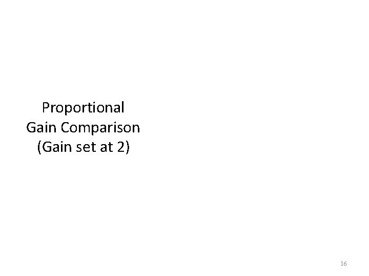 Proportional Gain Comparison (Gain set at 2) 16 