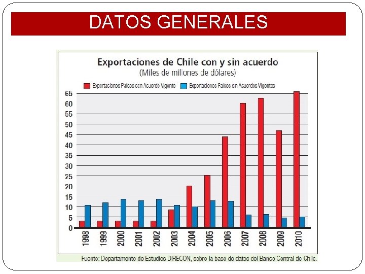 DATOS GENERALES 