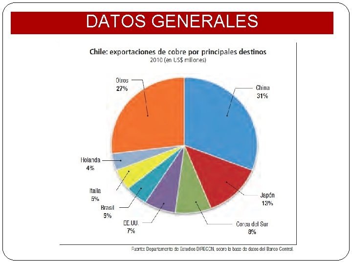 DATOS GENERALES 