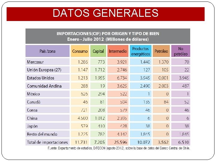 DATOS GENERALES 