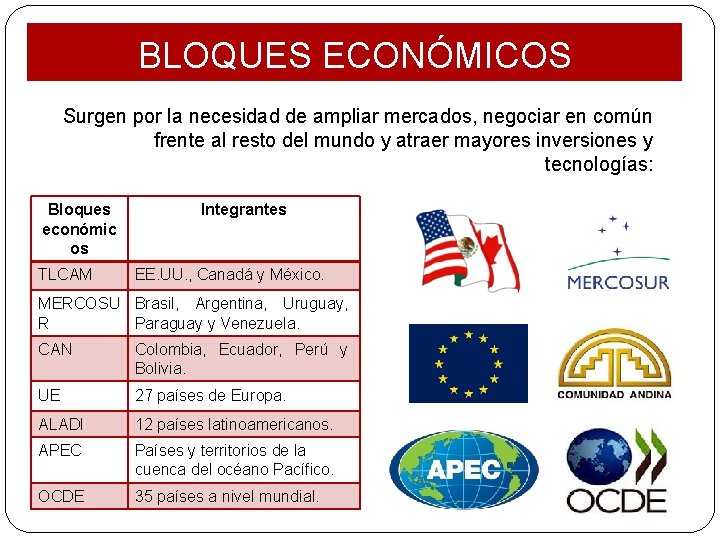 BLOQUES ECONÓMICOS Surgen por la necesidad de ampliar mercados, negociar en común frente al