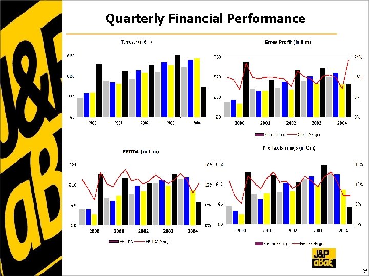 Quarterly Financial Performance 9 