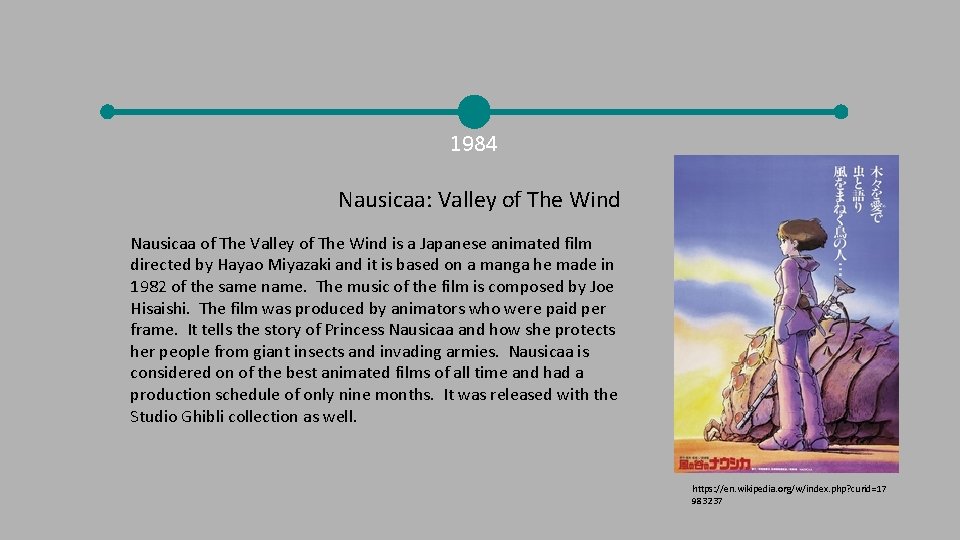 1984 Nausicaa: Valley of The Wind Nausicaa of The Valley of The Wind is